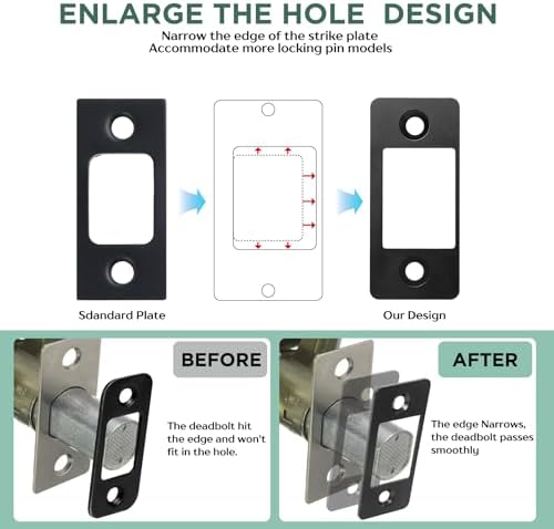 Vizava Deadbolt Strike Plate
