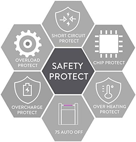 SUPRUS USB Type C Rechargeable Flameless Lighter with LED Battery Display