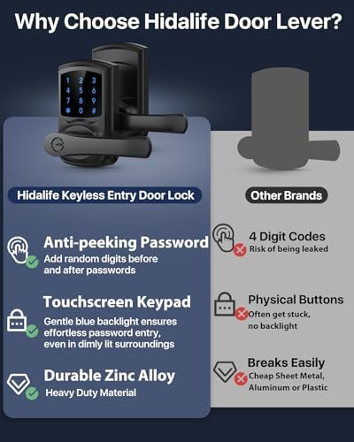 Secure Easy Keypad Door Lock with Anti-Peel Security