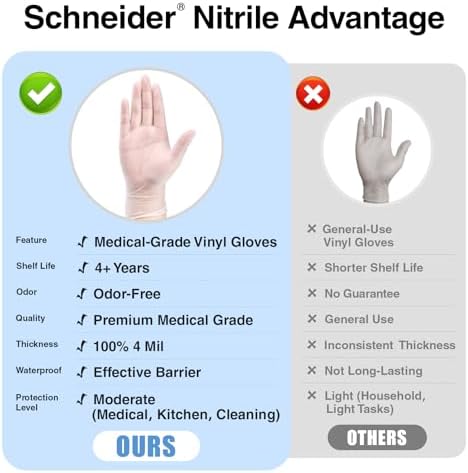 Schneider Clear Vinyl Exam Gloves Latex-Free 4 mil disposable food-safe hypoallergenic