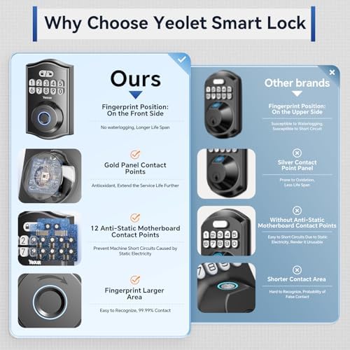 Yeolet Smart Deadbolt with Fingerprint and App Control
