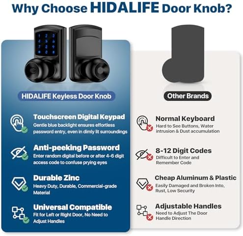 Professional 5S Keyless Door Lock with Code_MATTE BLACKProfessional Install