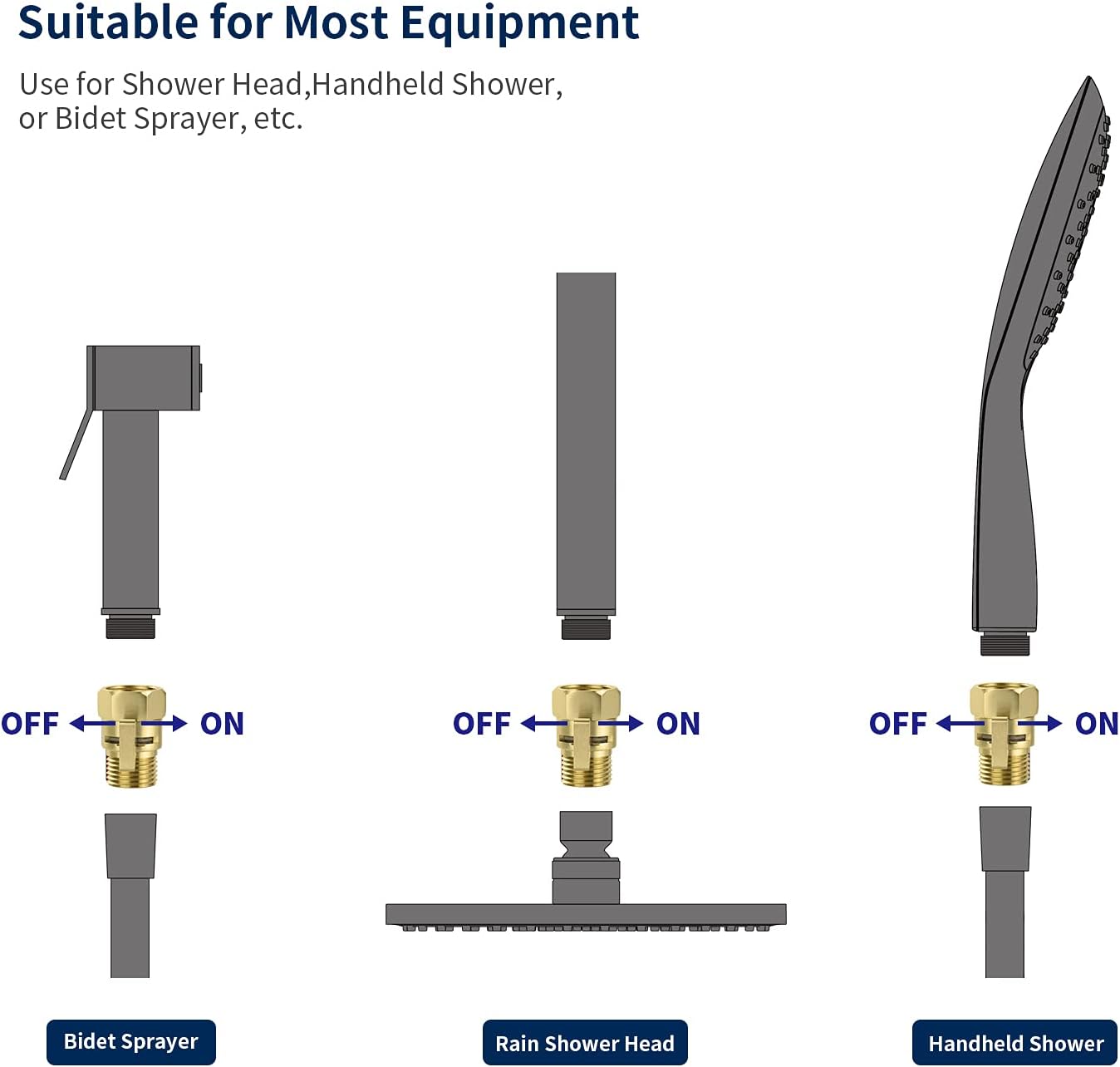Tenfe Adjustable Shower Flow Controller for Handheld Showers Reliable Rust-Resistant G12 Fit Real-World Tested
