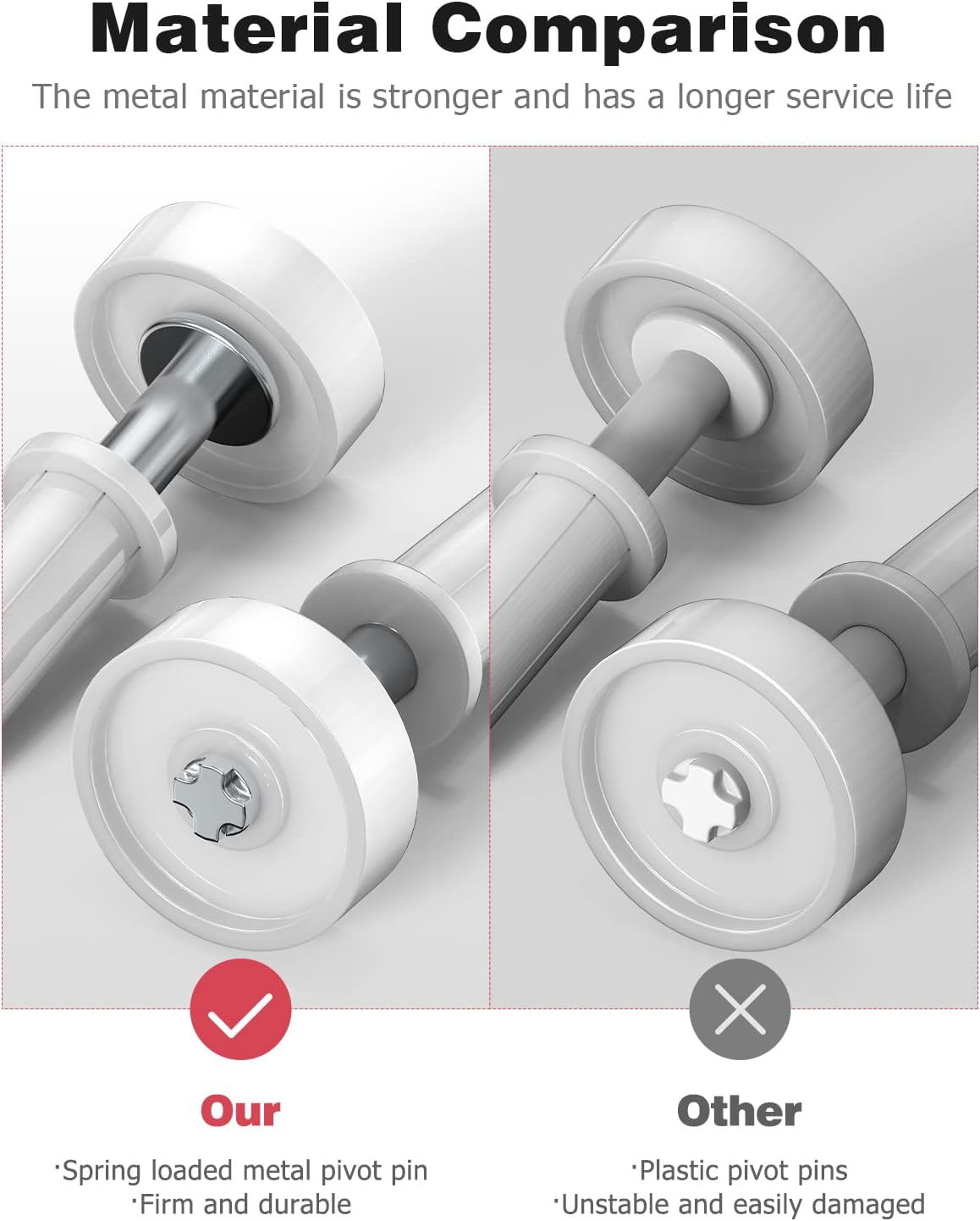 Mellbree Bifold Door Hardware Set 4-Pack with Top Guide Wheel Durable for Repairs