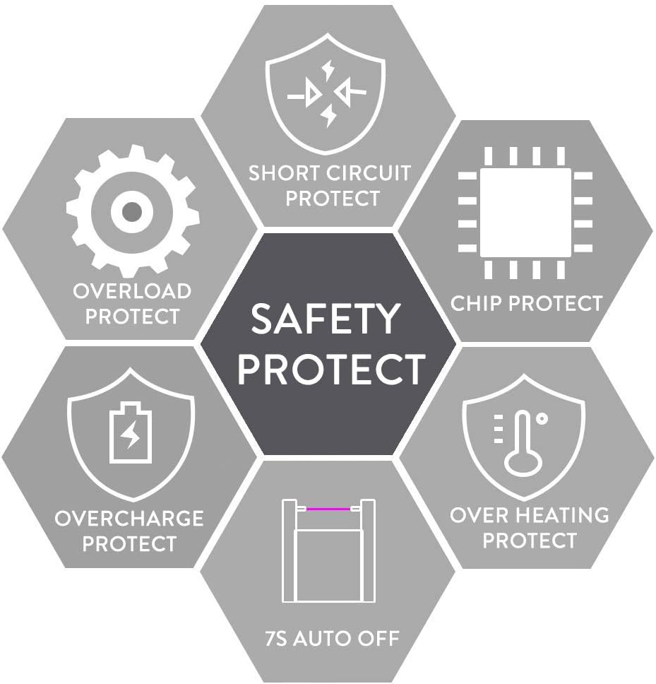 SUPRUS USB Type C Rechargeable Flameless Lighter with LED Battery Display